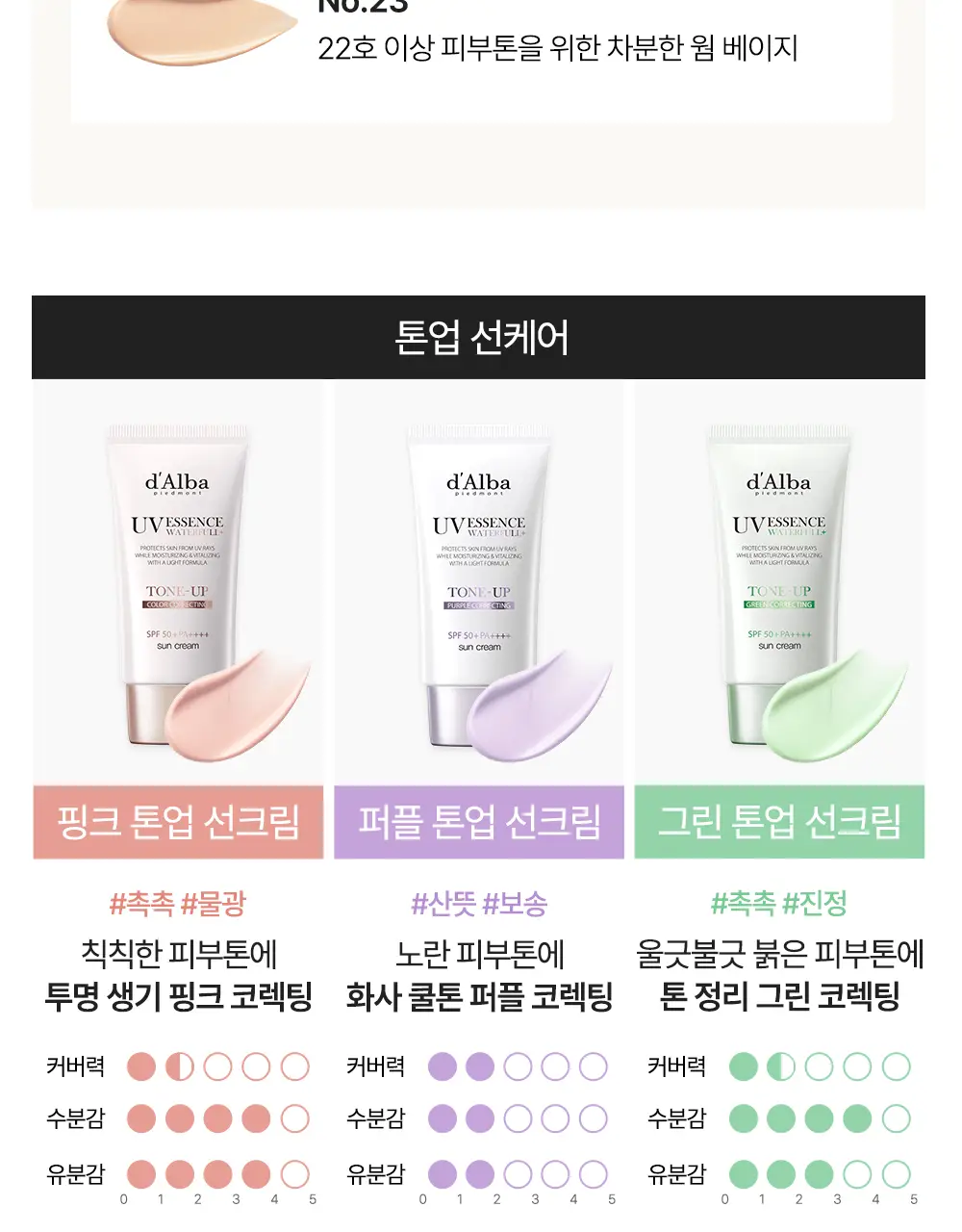 [온가족썬] 달바 마일드 선크림 듀오 기획 (50ml+50ml) 상세페이지 3